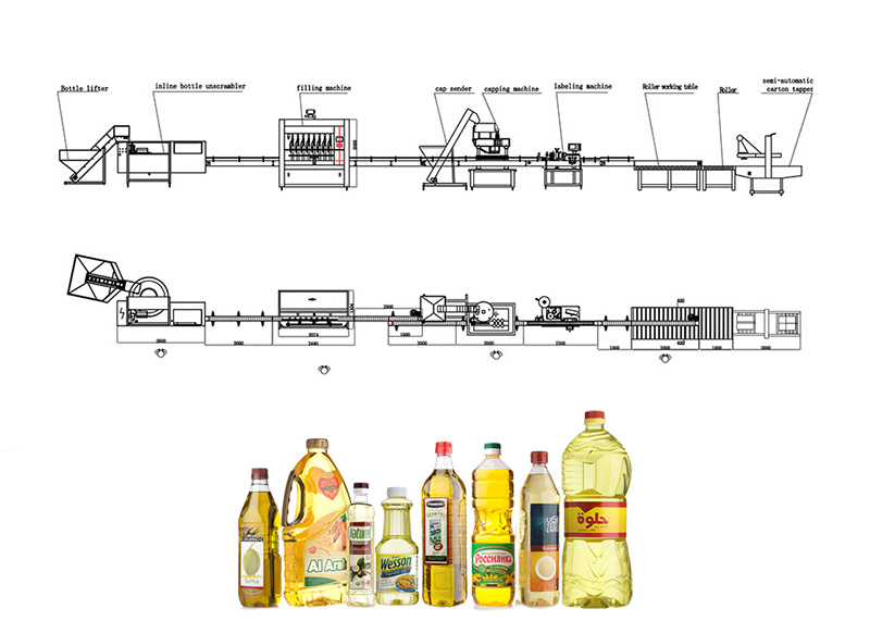 Alyvos pildymo linija